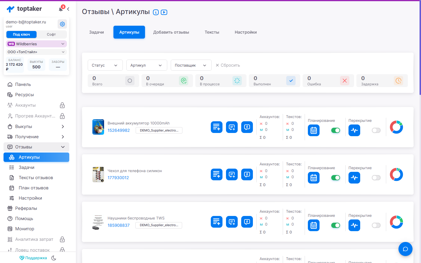 Артикулы отзывов