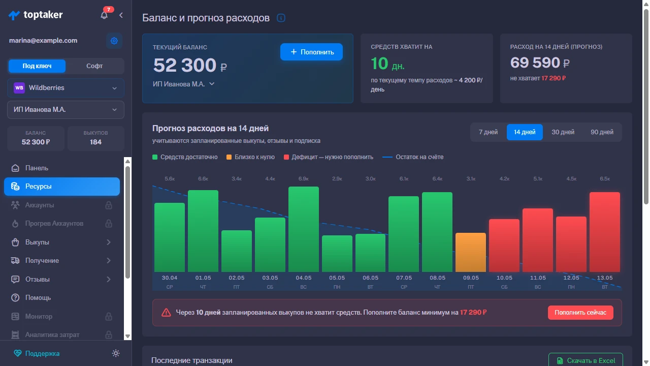 Полный контроль за бюджетом